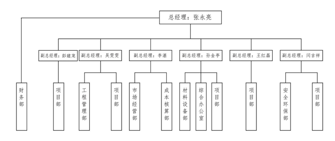 组织架构